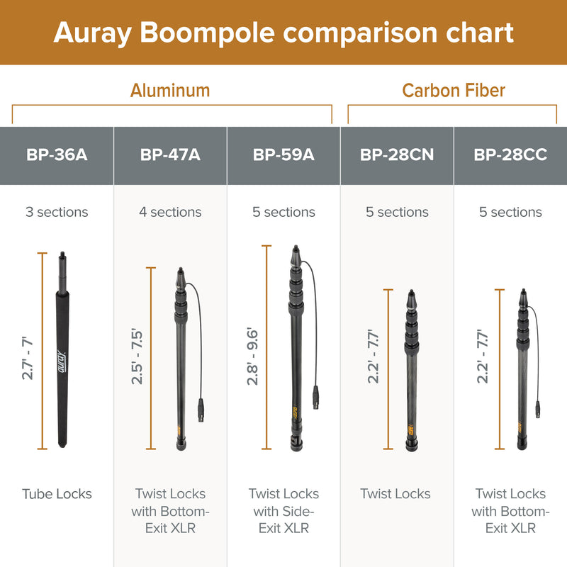 Auray BP-28CC Carbon Fiber Boompole with Internal Coiled Cable and Bottom Exit (7.7')