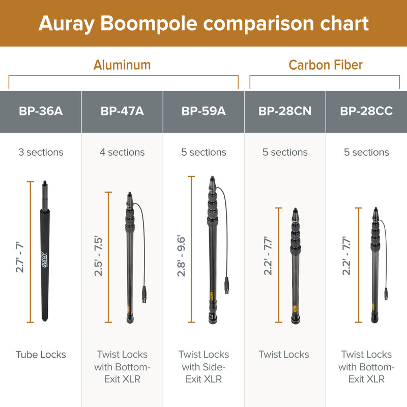 Auray BP-47A Aluminum Boompole with Internal Coiled Cable and Bottom Exit (7.5')