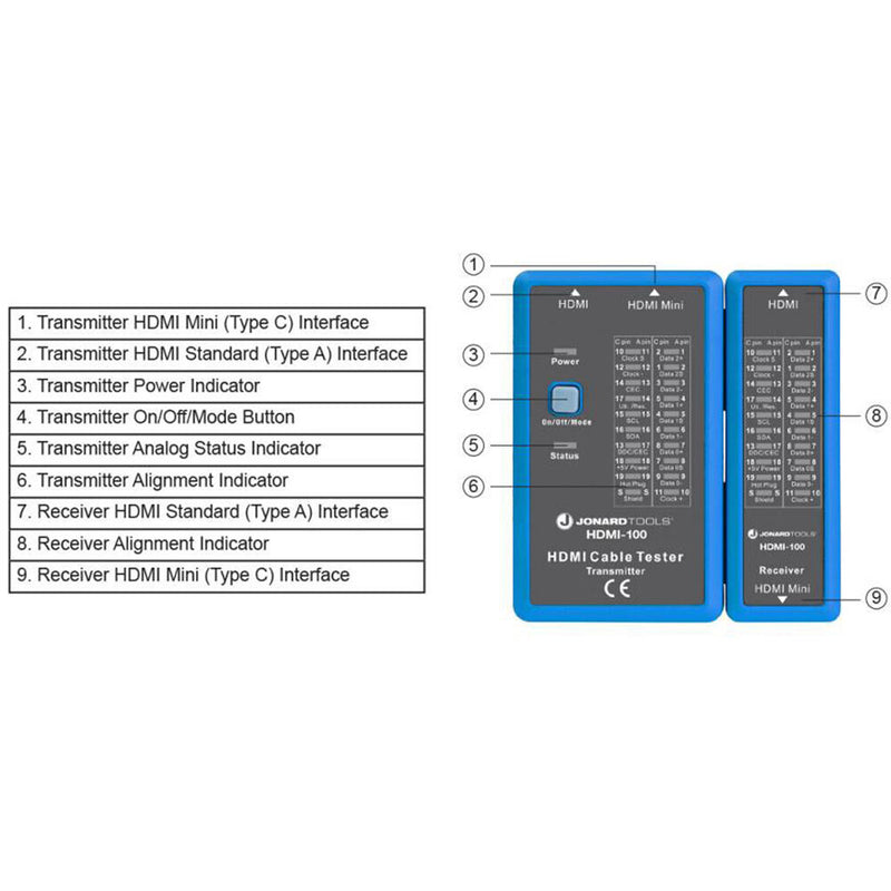 Jonard Tools HDMI Cable Tester