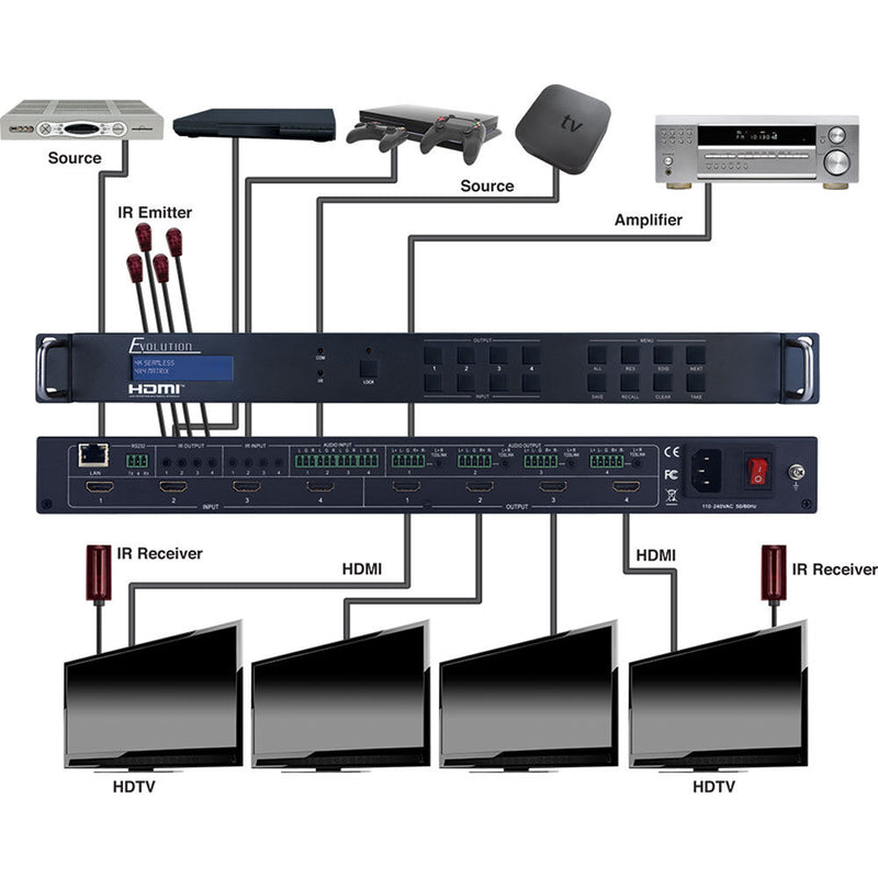Vanco Evolution 4K 4x4 Seamless Audio and Video Matrix with Video Wall