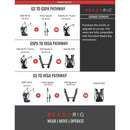 Ready Rig ProArm Upgrade
