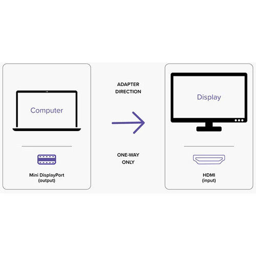 Plugable Mini DisplayPort to HDMI 2.0 Active Adapter