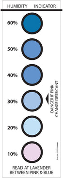 MULTICOMP MC3090005 Label, Humidity Indicator Card, 6-Spot