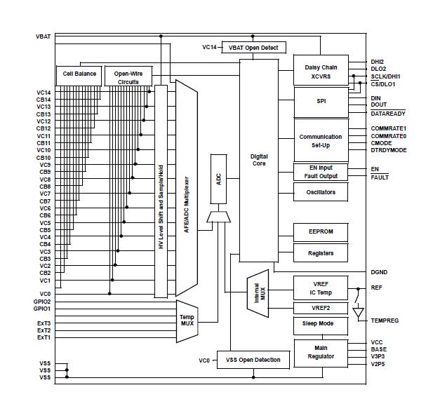 Renesas RTKA489204DE0000BU RTKA489204DE0000BU Evaluation Board RAA489204 Li-Ion Battery Monitoring and Balancing Power Management - New