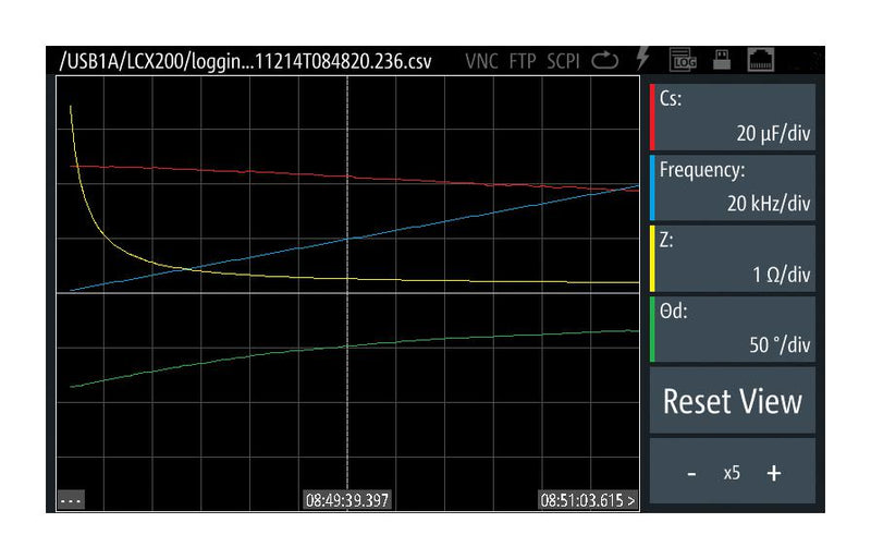 Rohde &amp; Schwarz LCX-K106 Advanced Analysis OPTIONS.
