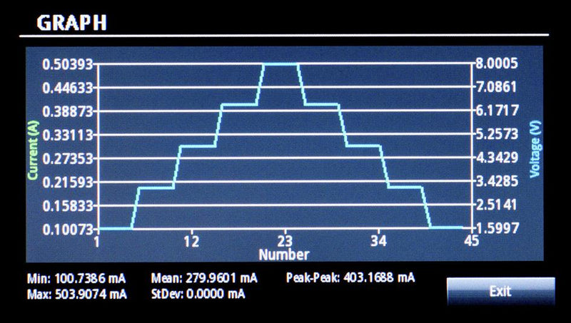 Keithley 2280S-60-3 2280S-60-3 Bench Power Supply Precision Measurement DC Programmable 1 Output 0 V 60 A 3.2