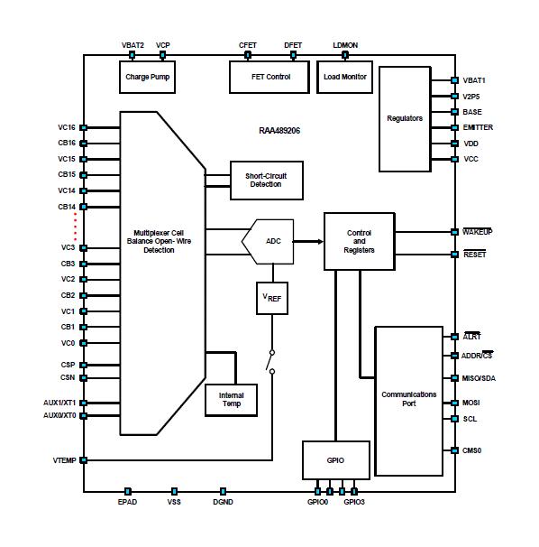 Renesas RAA4892062GNP
