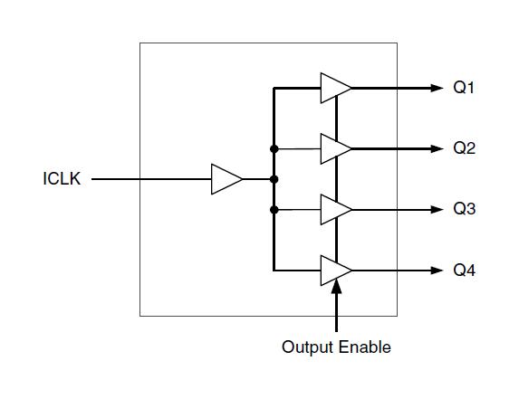 Renesas 551SDCGI8 Clock Driver Fanout Buffer 200MHz 1.71 V to 3.465 4 Outputs SOIC-8 -40&deg;C 105&deg;C
