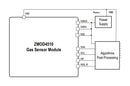 Renesas ZMOD4510AI1R ZMOD4510AI1R Gas Sensor Module NO2 O3 1.7 V to 3.6 LGA-12 -40 &Acirc;&deg;C 65 New
