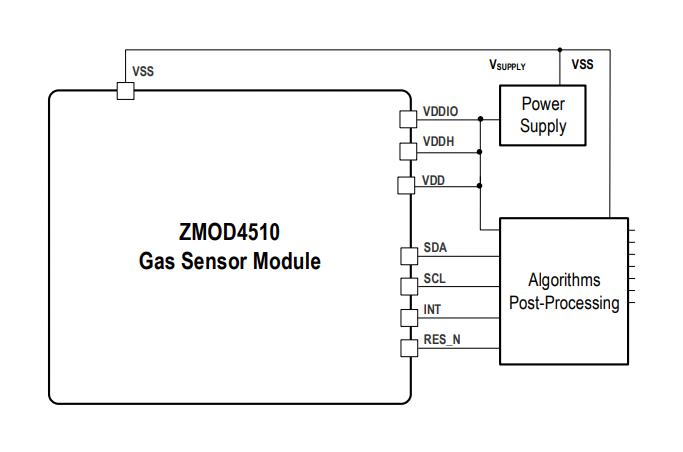 Renesas ZMOD4510AI1R ZMOD4510AI1R Gas Sensor Module NO2 O3 1.7 V to 3.6 LGA-12 -40 &Acirc;&deg;C 65 New