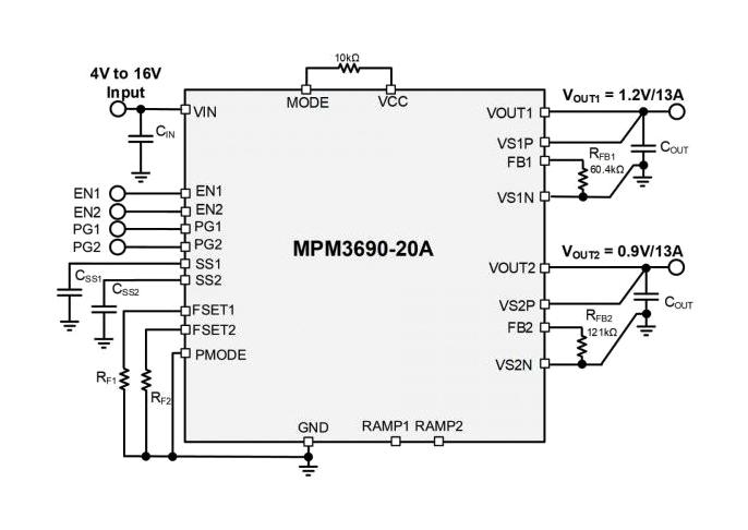 Monolithic Power Systems (MPS) MPM3690GBF-20A-T DC/DC POL Converter Adjustable 4 V to 16 in 0.6 3.3 /13 A out 800 kHz BGA-144
