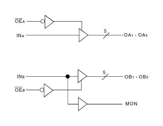 Renesas 49FCT3805AQG8 Clock Driver Fanout Buffer 3 V to 3.6 10 Outputs QSOP-20 0&deg;C 70&deg;C