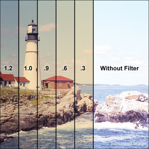 Tiffen 5.65 x 5.65" 85B/0.3 ND Combination Filter